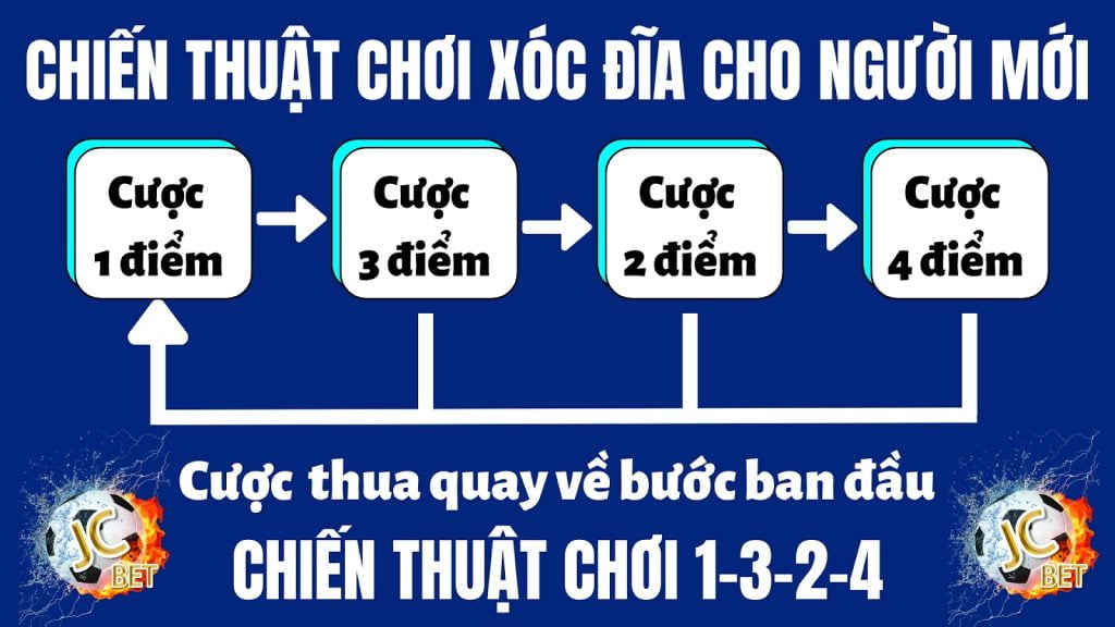 Cách chơi xóc đĩa ăn tiền